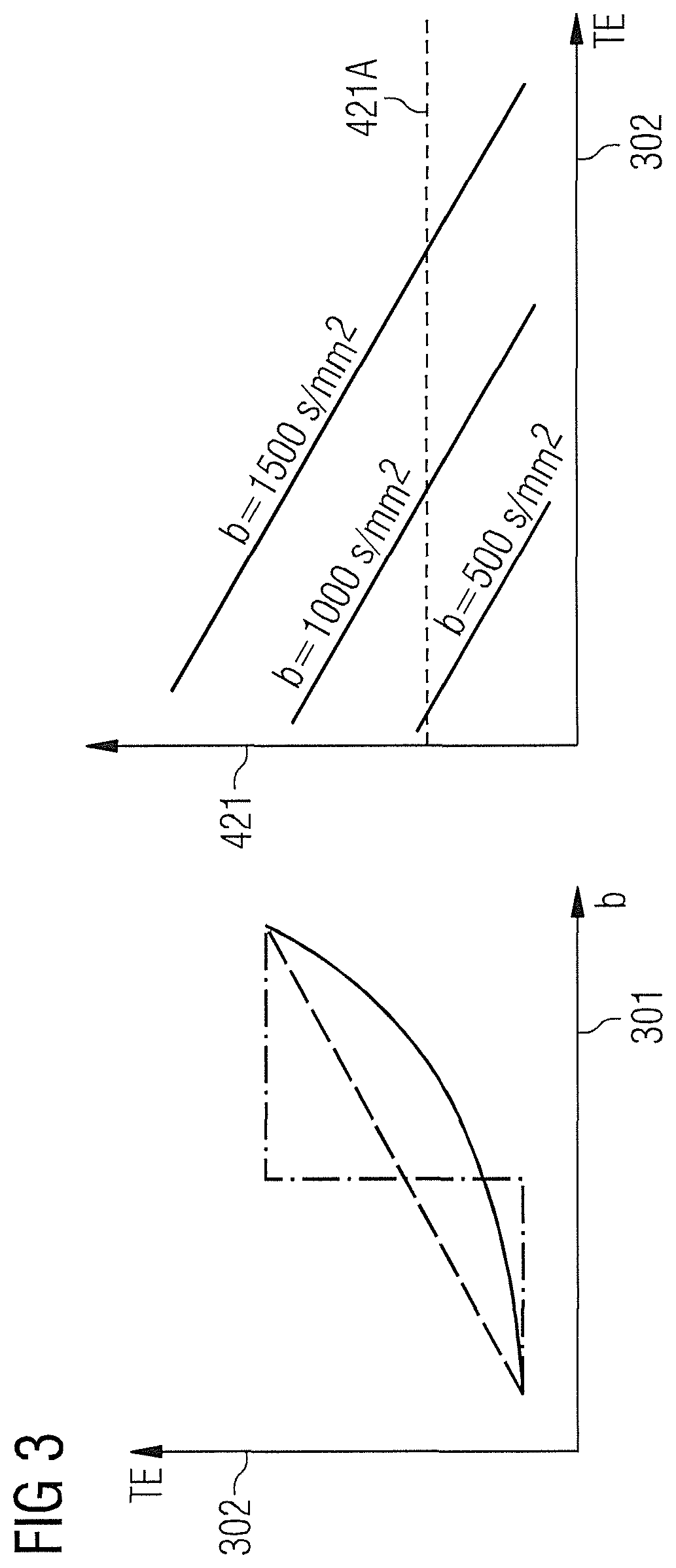 Method and apparatus for diffusion-weighted magnetic resonance imaging