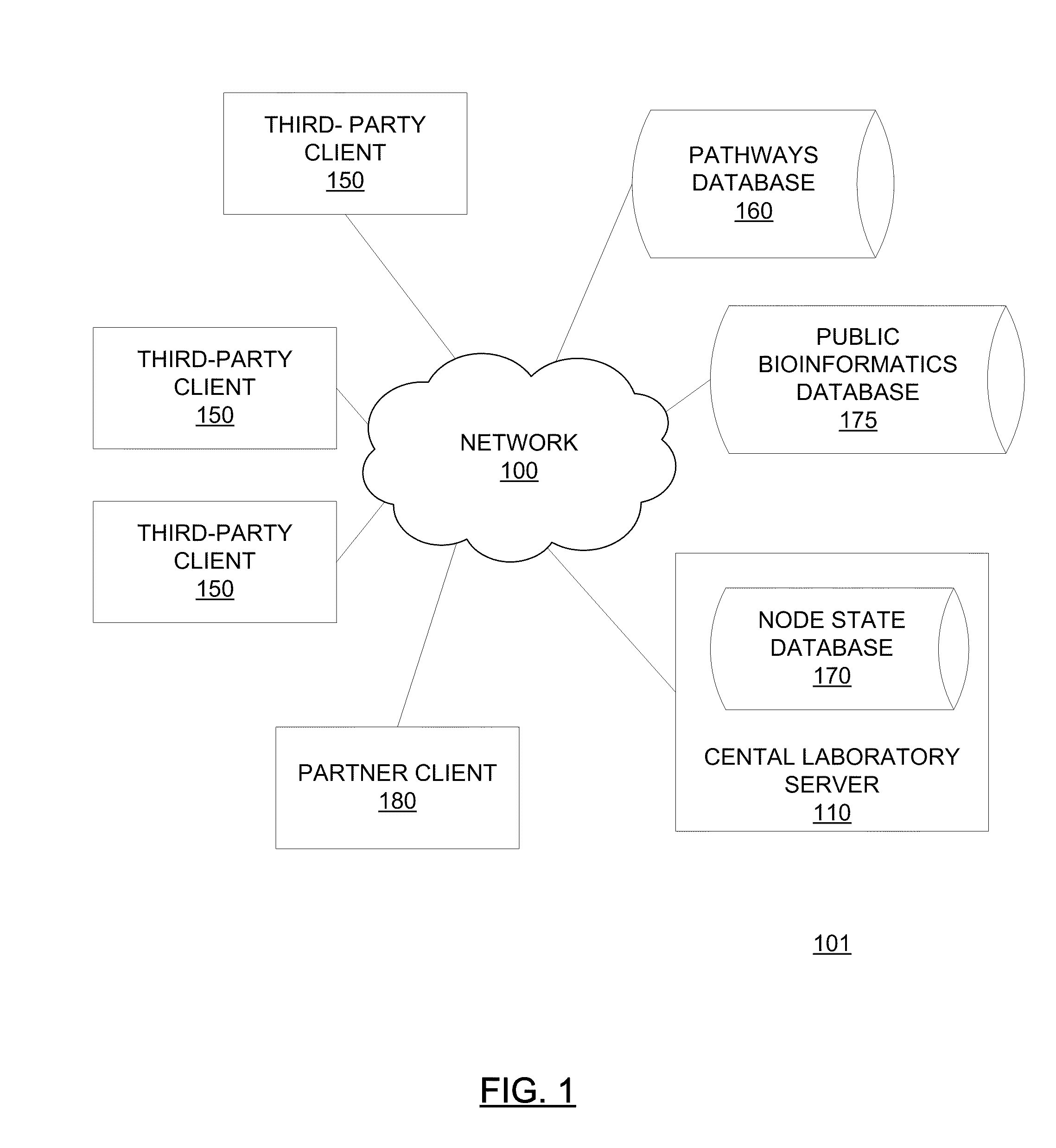 Methods For Diagnosis, Prognosis And Treatment