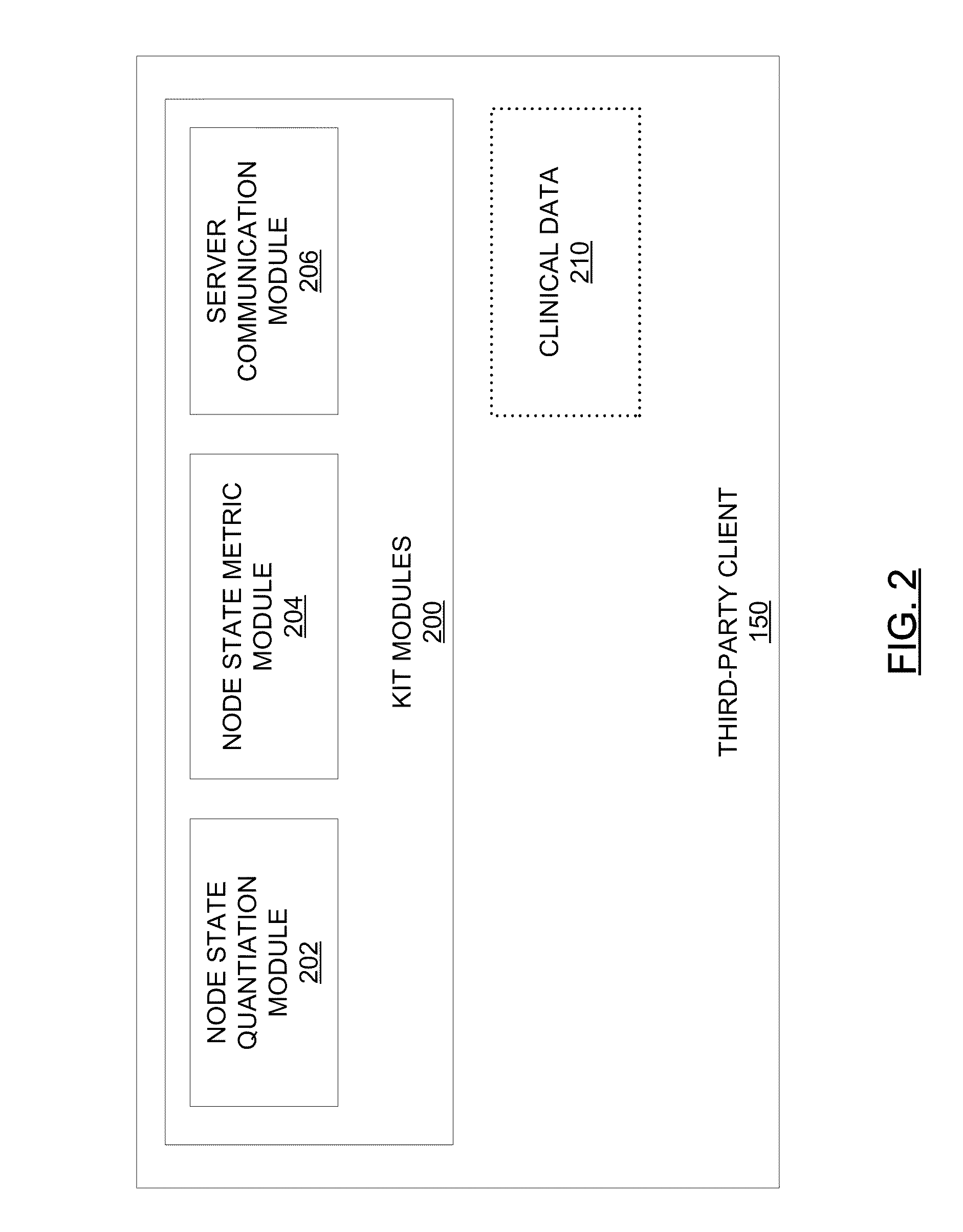 Methods For Diagnosis, Prognosis And Treatment