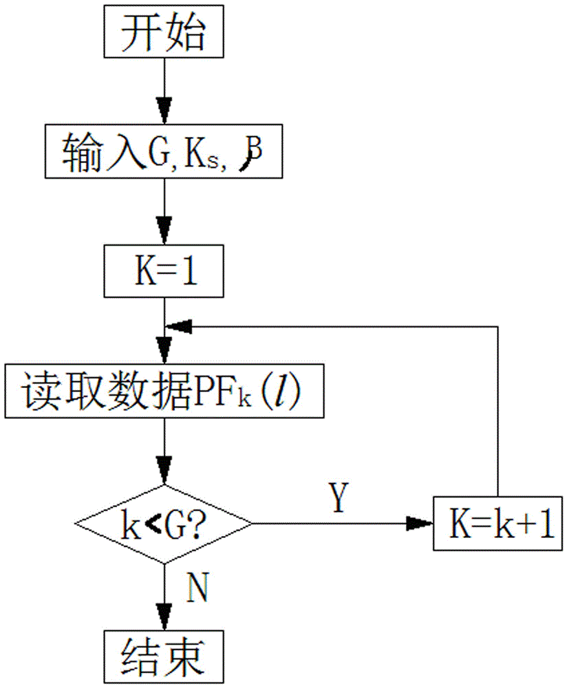 Neighbor abnormal detection system of gas turbine