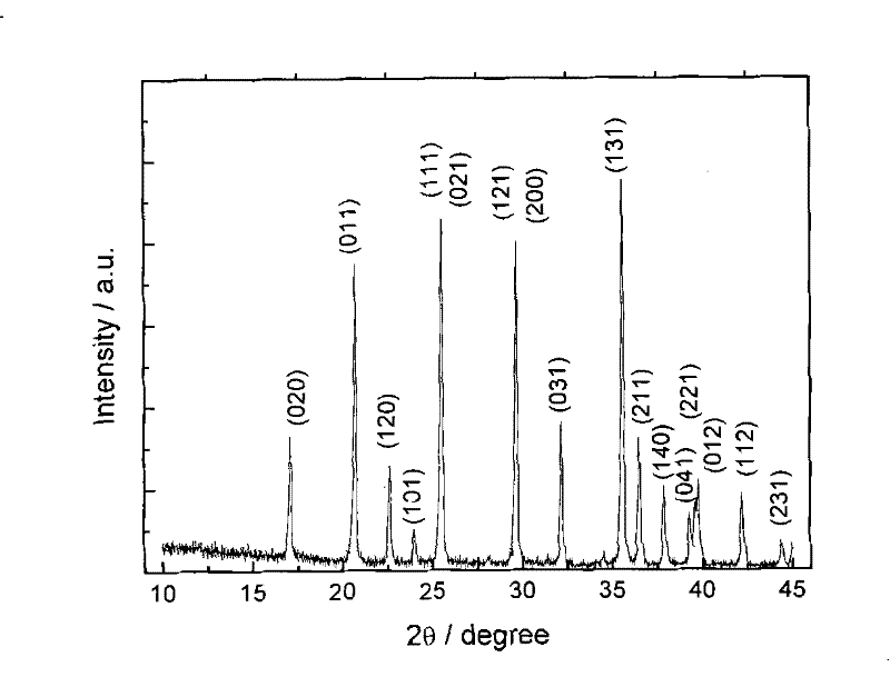 Method for preparing iron oxalate