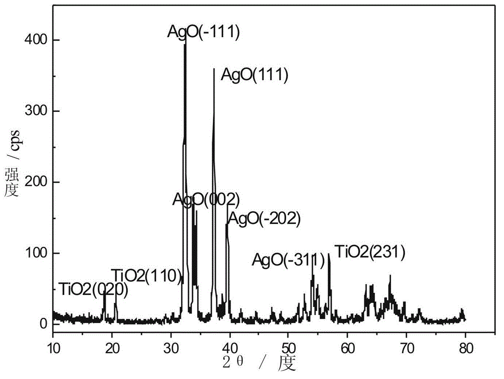 Preparation method of anti-bacteria cotton fabric containing AgO/TiO2 composite