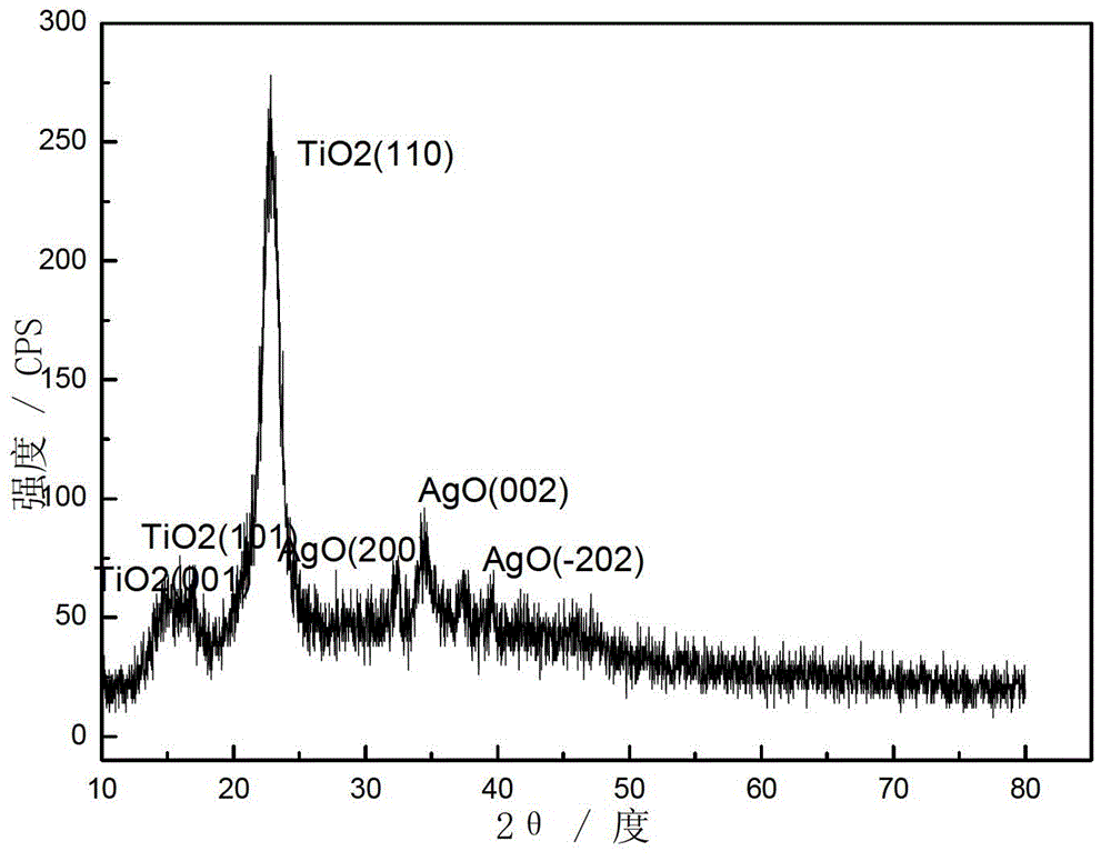 Preparation method of anti-bacteria cotton fabric containing AgO/TiO2 composite