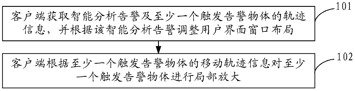 Video monitoring method, device and system