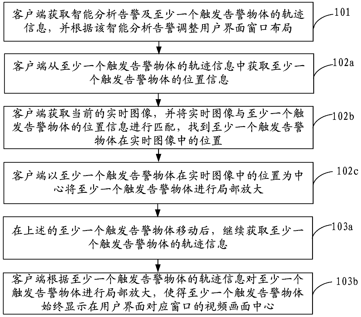 Video monitoring method, device and system