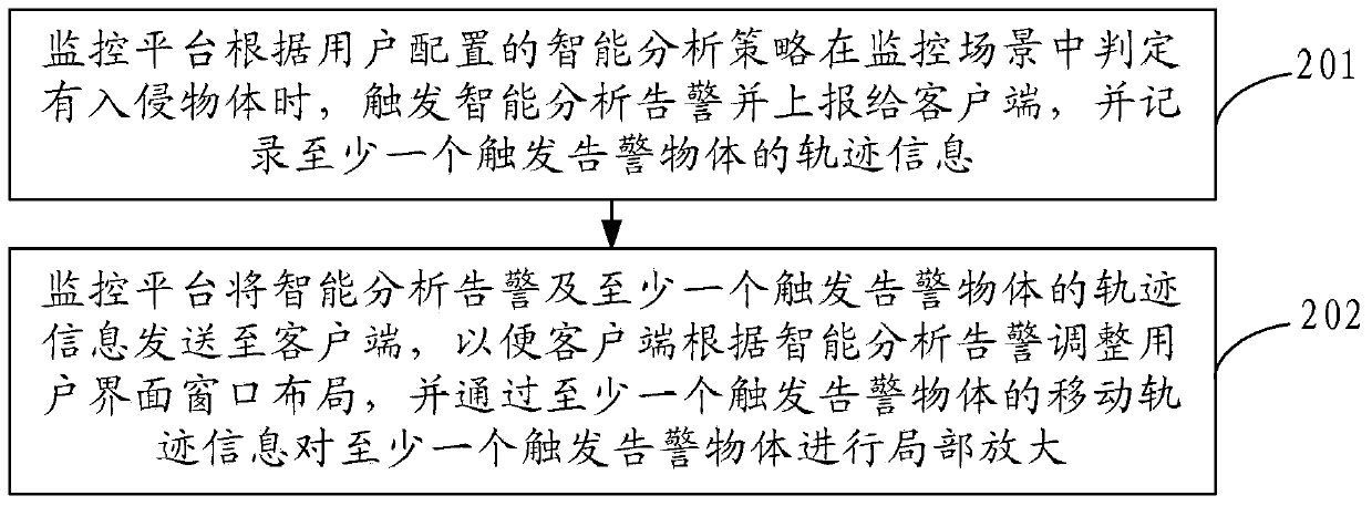 Video monitoring method, device and system