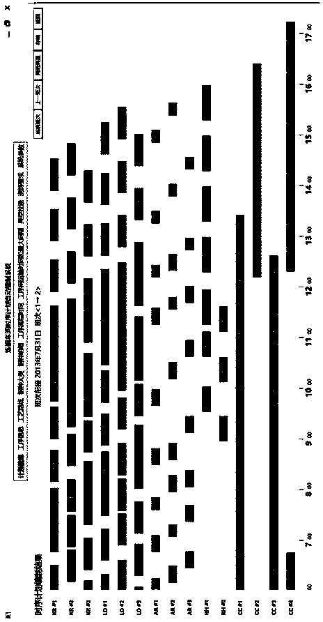 Timing sequence plan automatic making system for steelmaking workshop