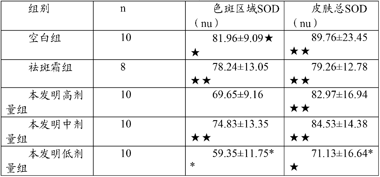 Ginkgo leaf freckle removing whitening cream and preparation method thereof