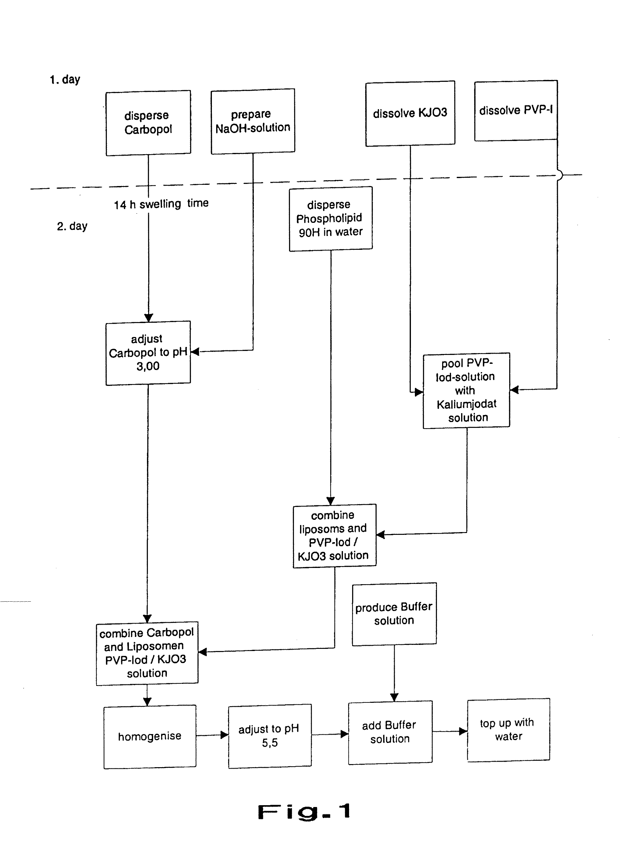 Dry Liposomal PVP-iodine Compositions