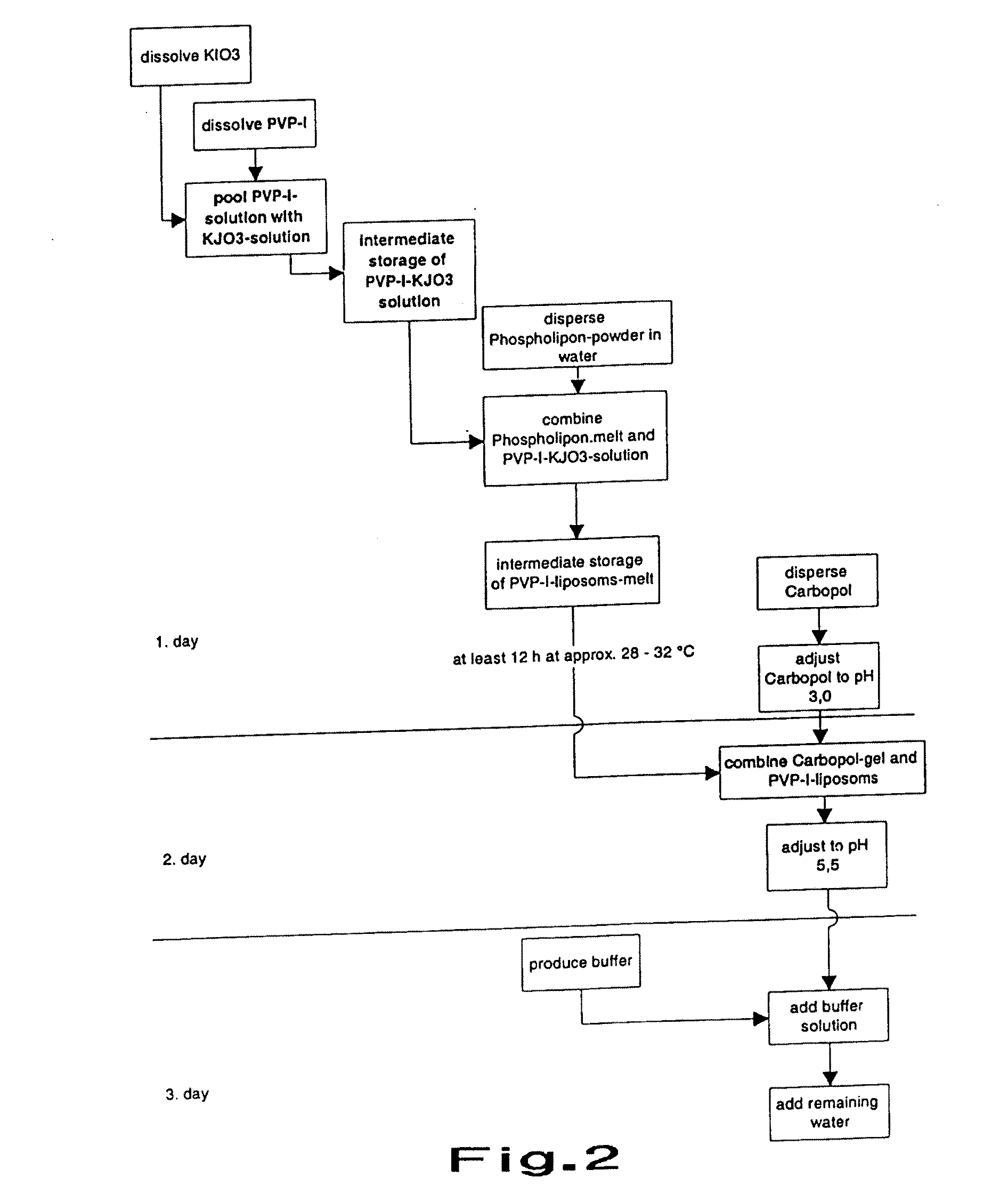 Dry Liposomal PVP-iodine Compositions