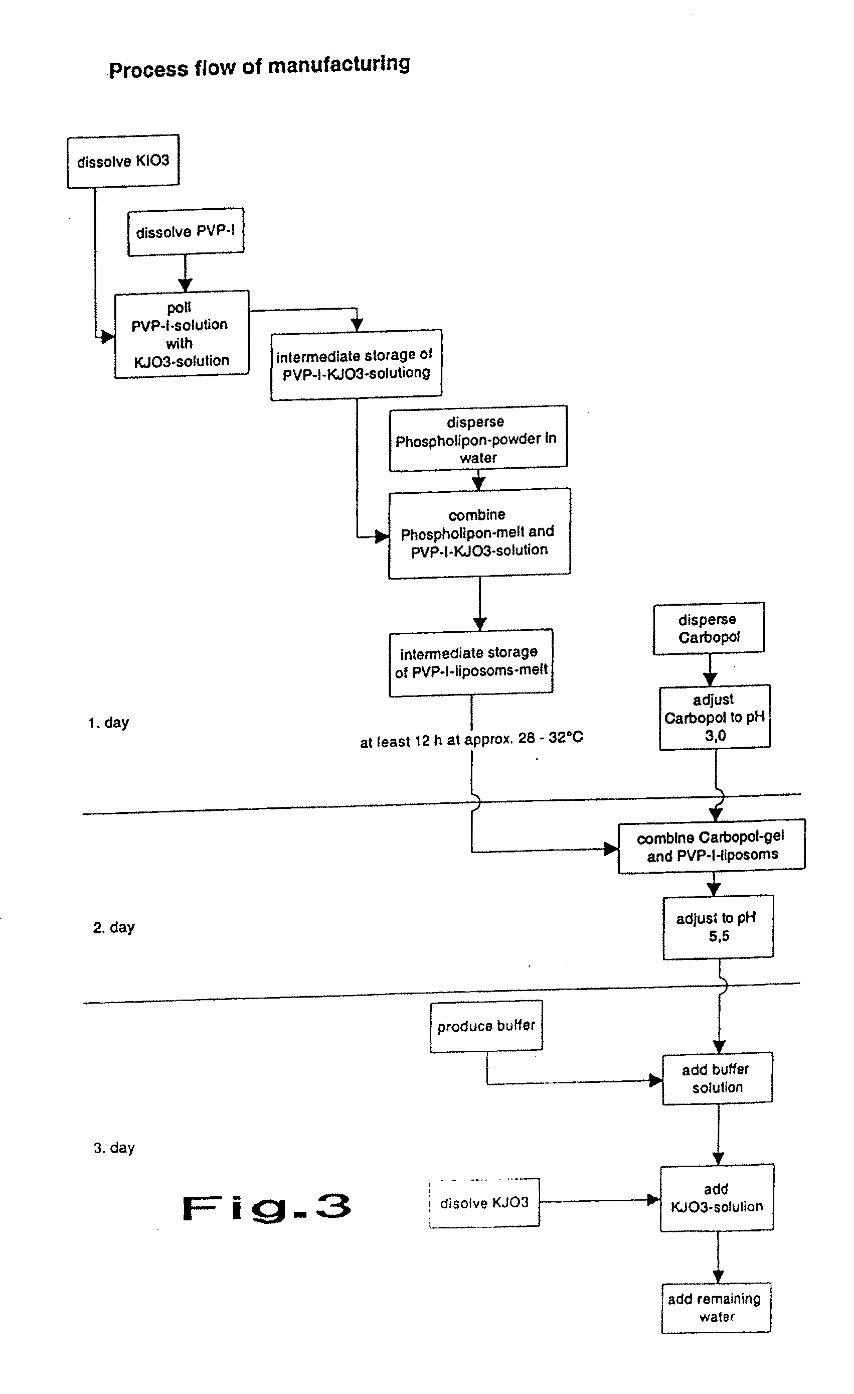 Dry Liposomal PVP-iodine Compositions