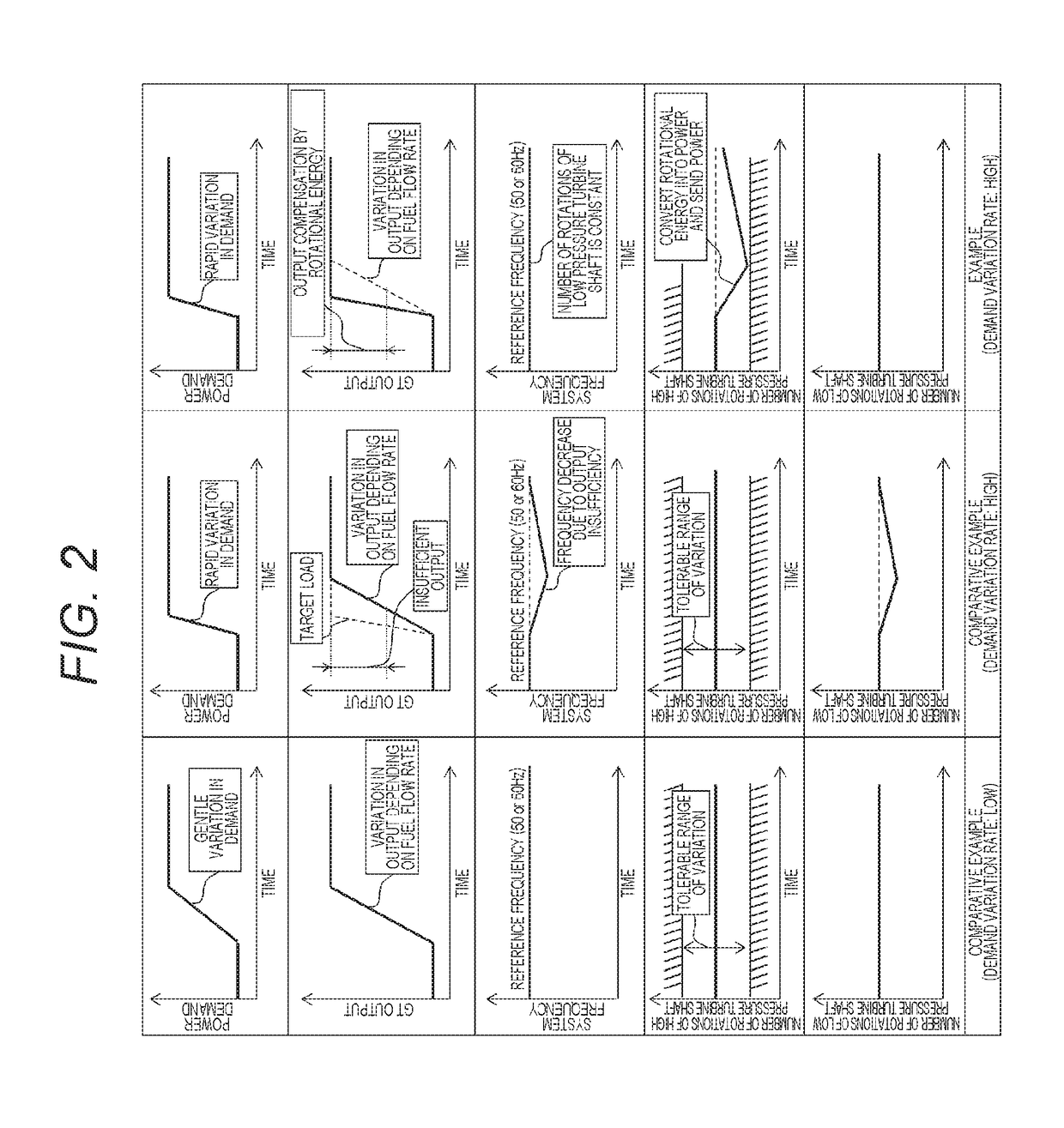 Power Generation System and Power Generation Method