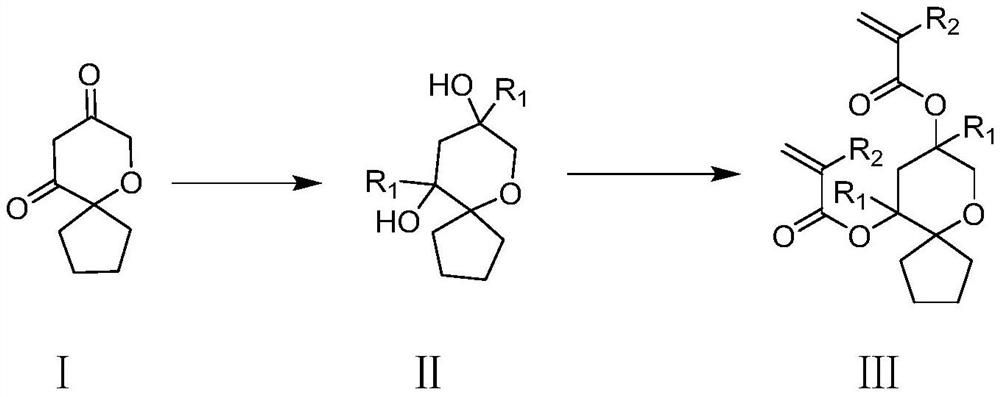 Degradable photoresist resin monomer synthesized from oxaspiro [4.5] decane diketone and synthesis method thereof