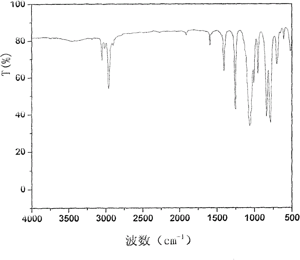 A kind of preparation method of narrow molecular weight distribution polysiloxane