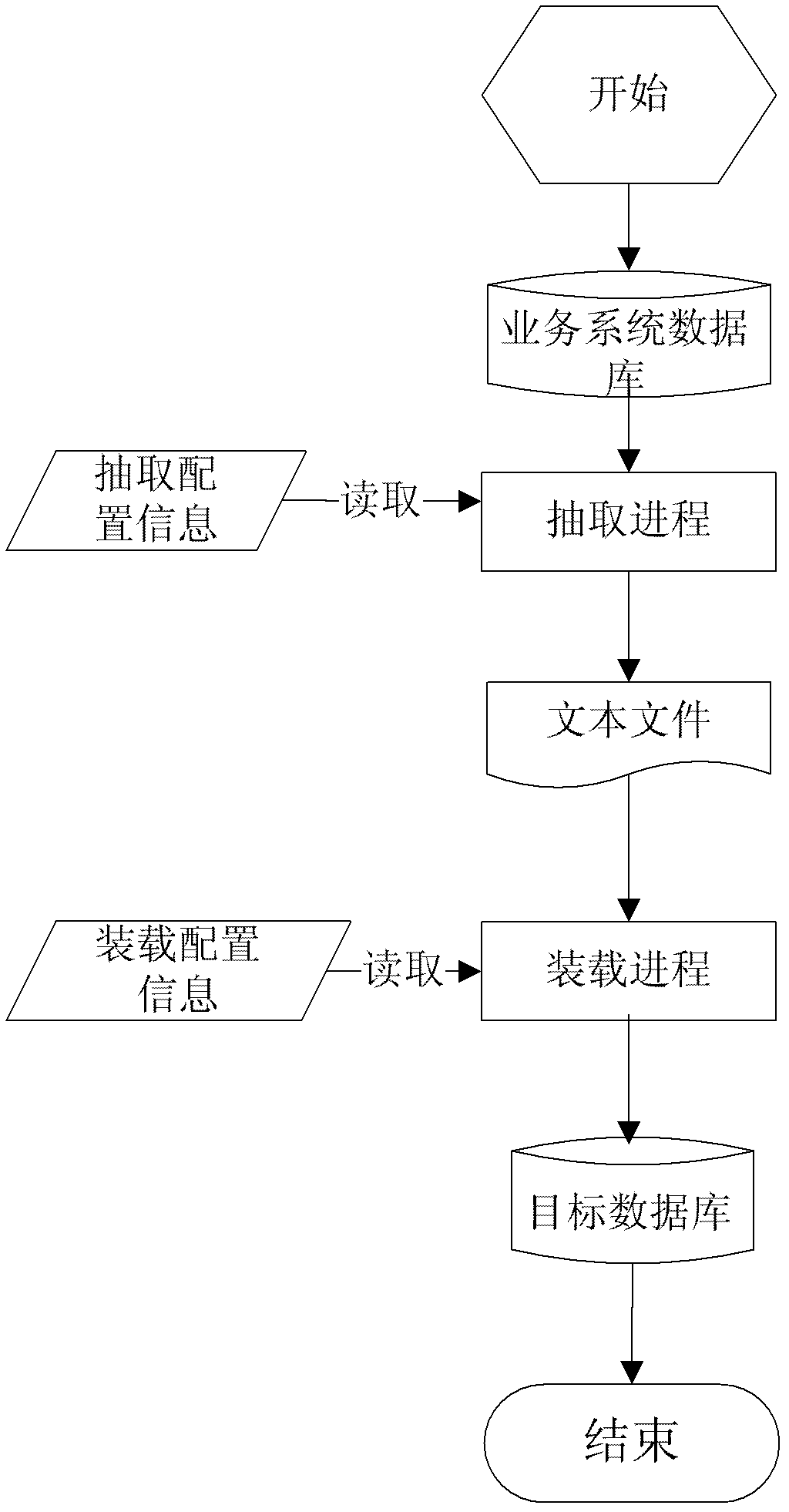 CDC data distribution method and device thereof