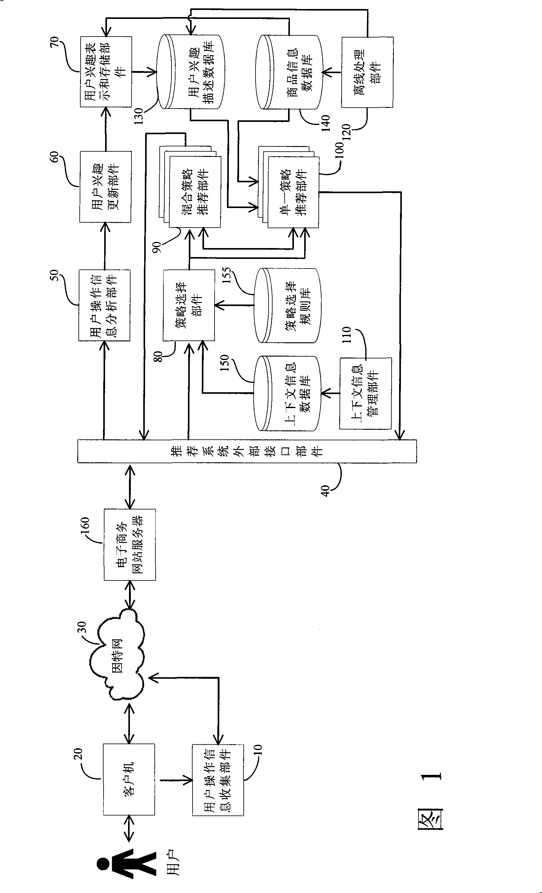 Multi-policy commercial product recommending system based on context information