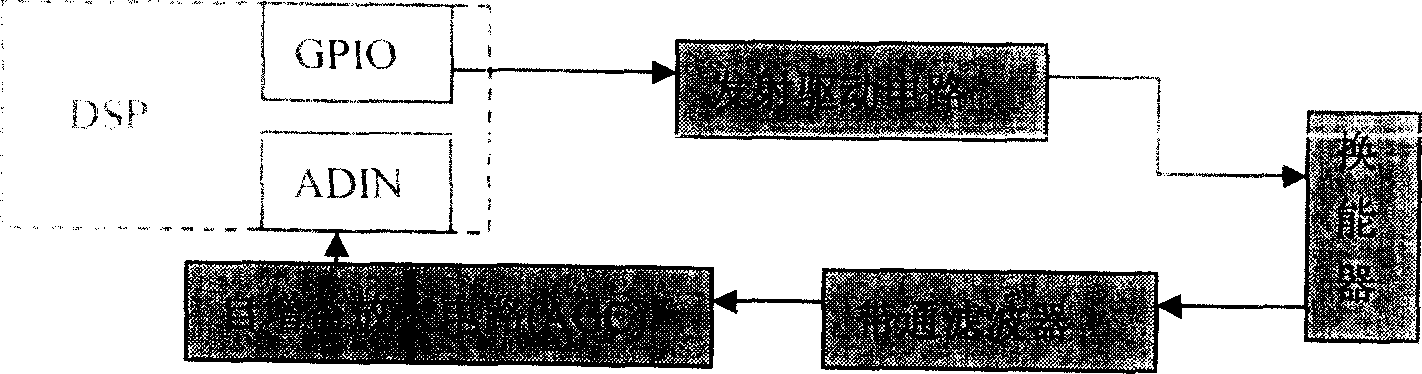 Chaos pulse sequence ultrasonic distance-measuring method and apparatus