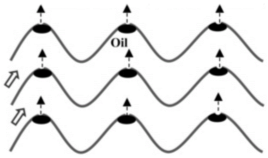 A method and device for preliminary separation of oil and water coupled with oil and gas washing