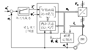 Model prediction three-level direct torque control method based on state trajectory extrapolation