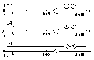 Model prediction three-level direct torque control method based on state trajectory extrapolation