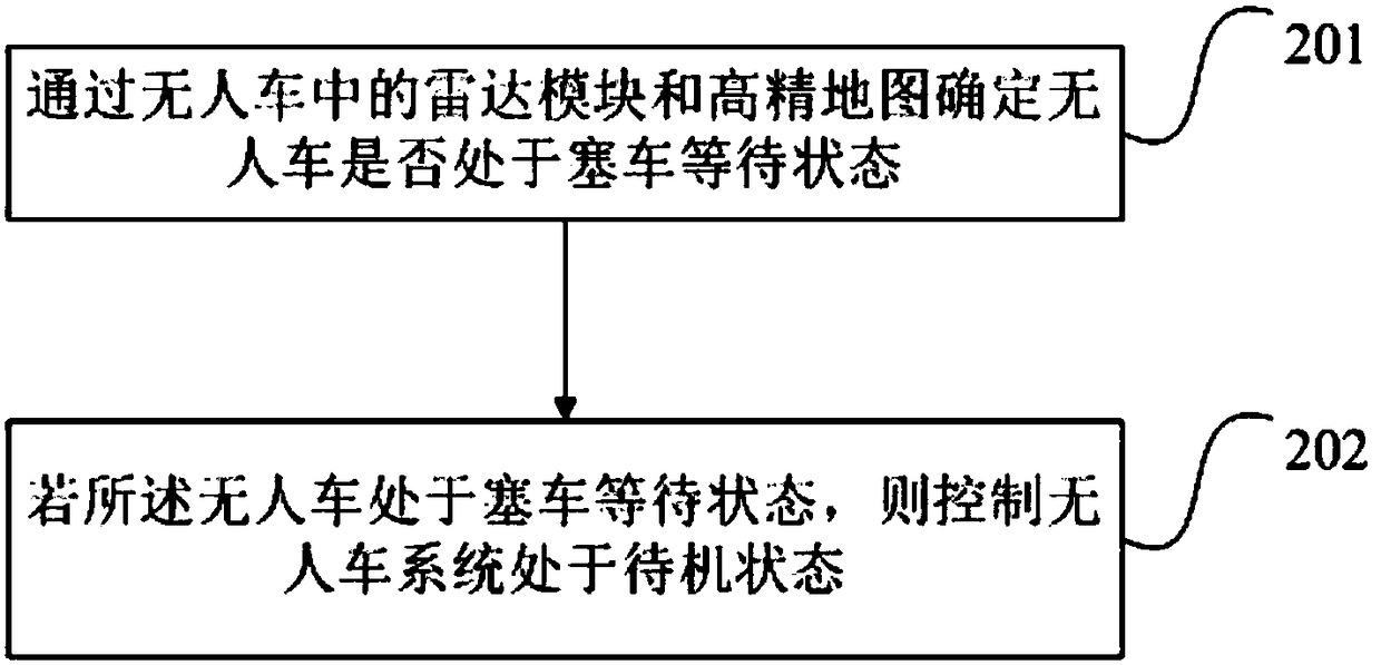 Energy-saving control method and device for an unmanned vehicle system