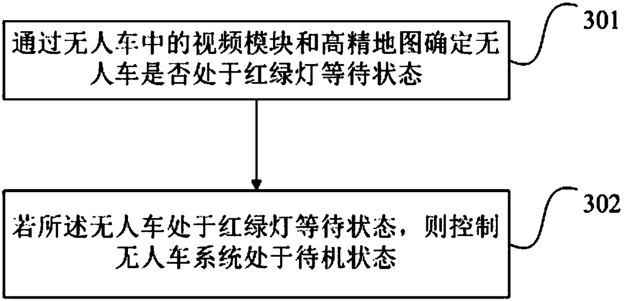 Energy-saving control method and device for an unmanned vehicle system