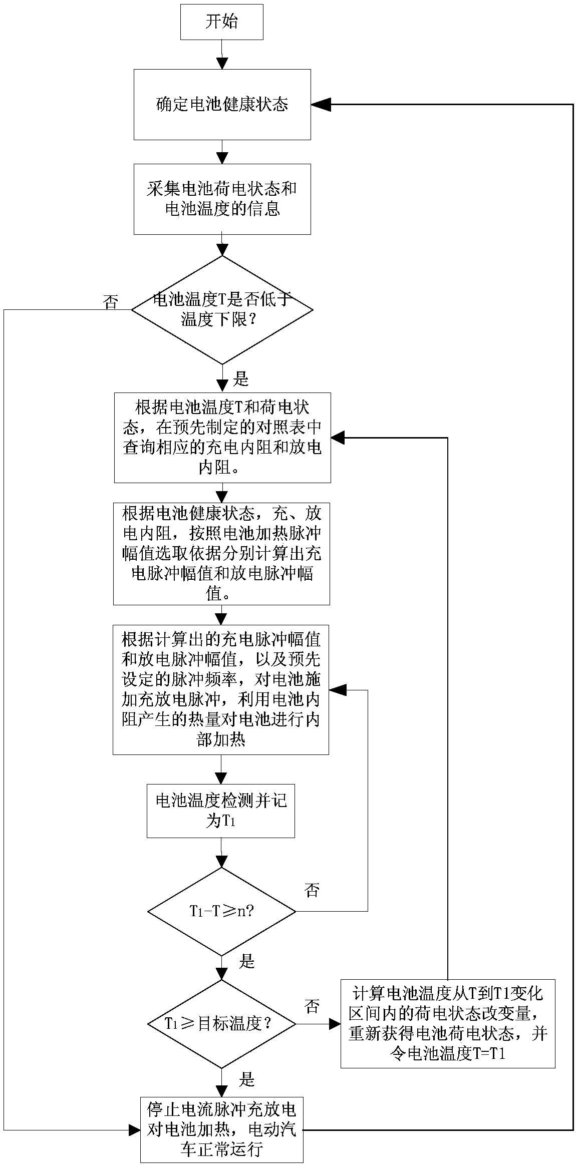 A battery heating method based on battery state of health