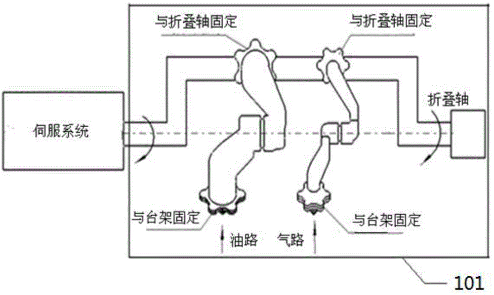 Dynamic sealing life testing verifying method of folding rotating mechanism of oil-gas channel