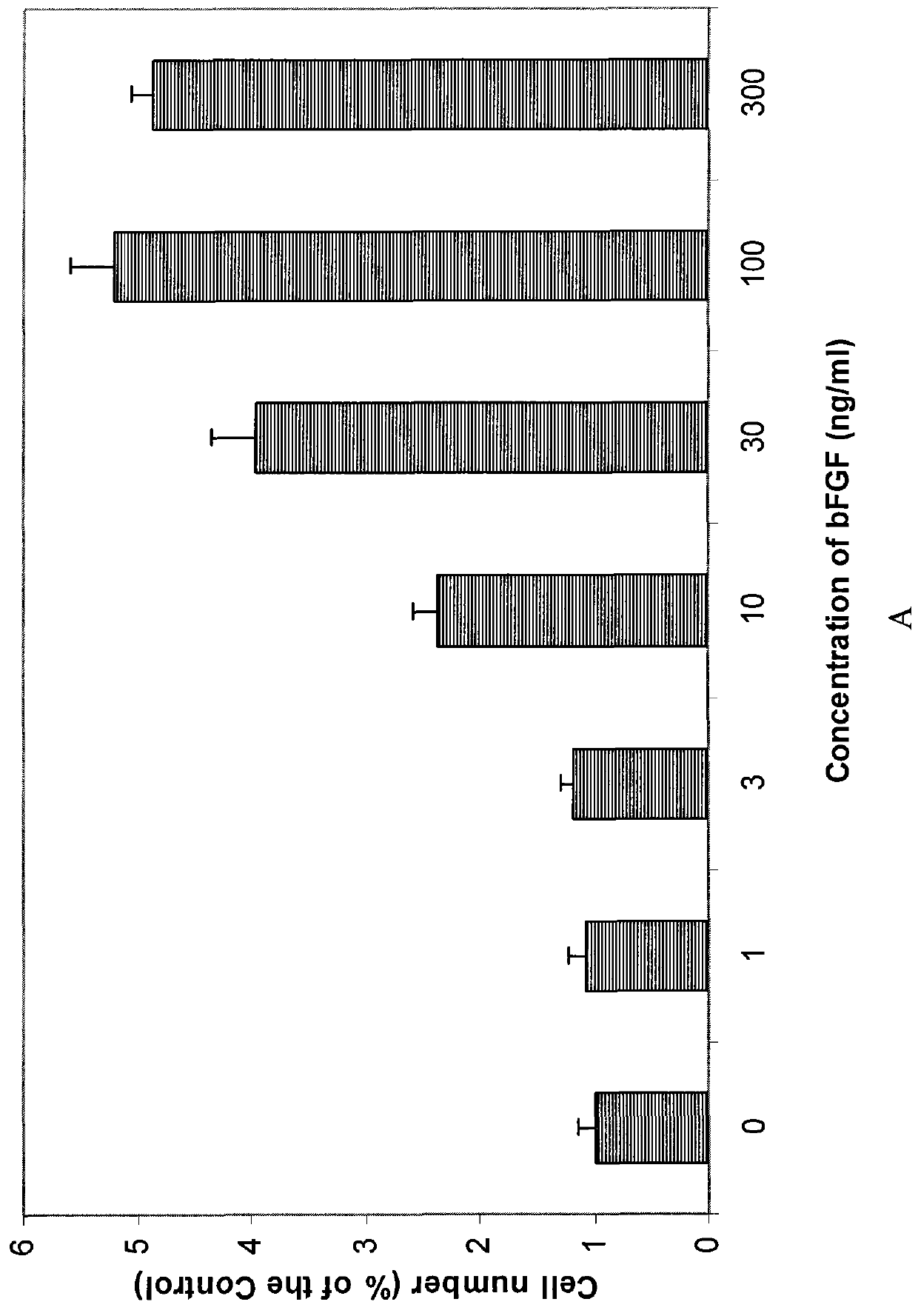 Culture medium for in vitro culture of epidermal melanophore