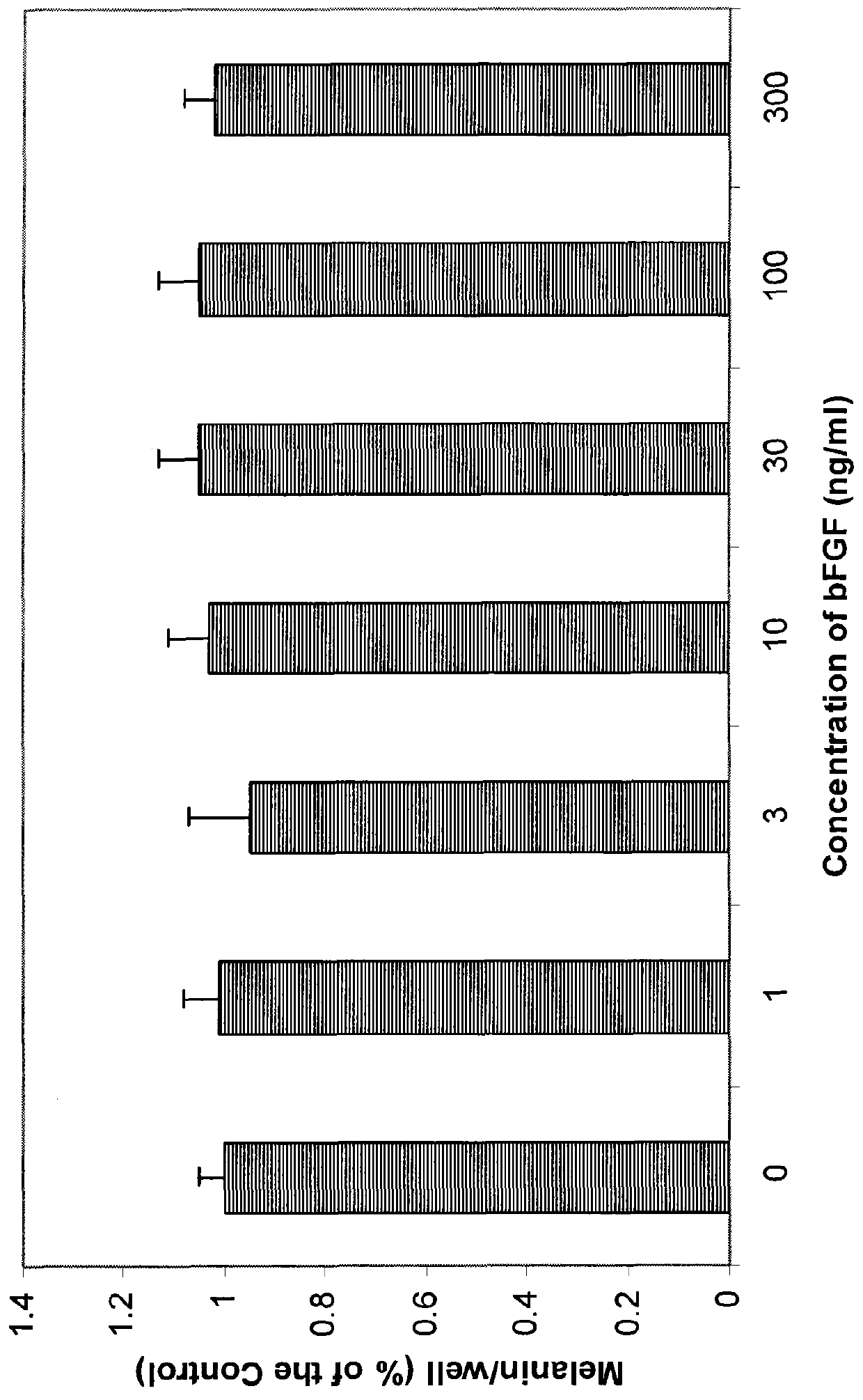 Culture medium for in vitro culture of epidermal melanophore