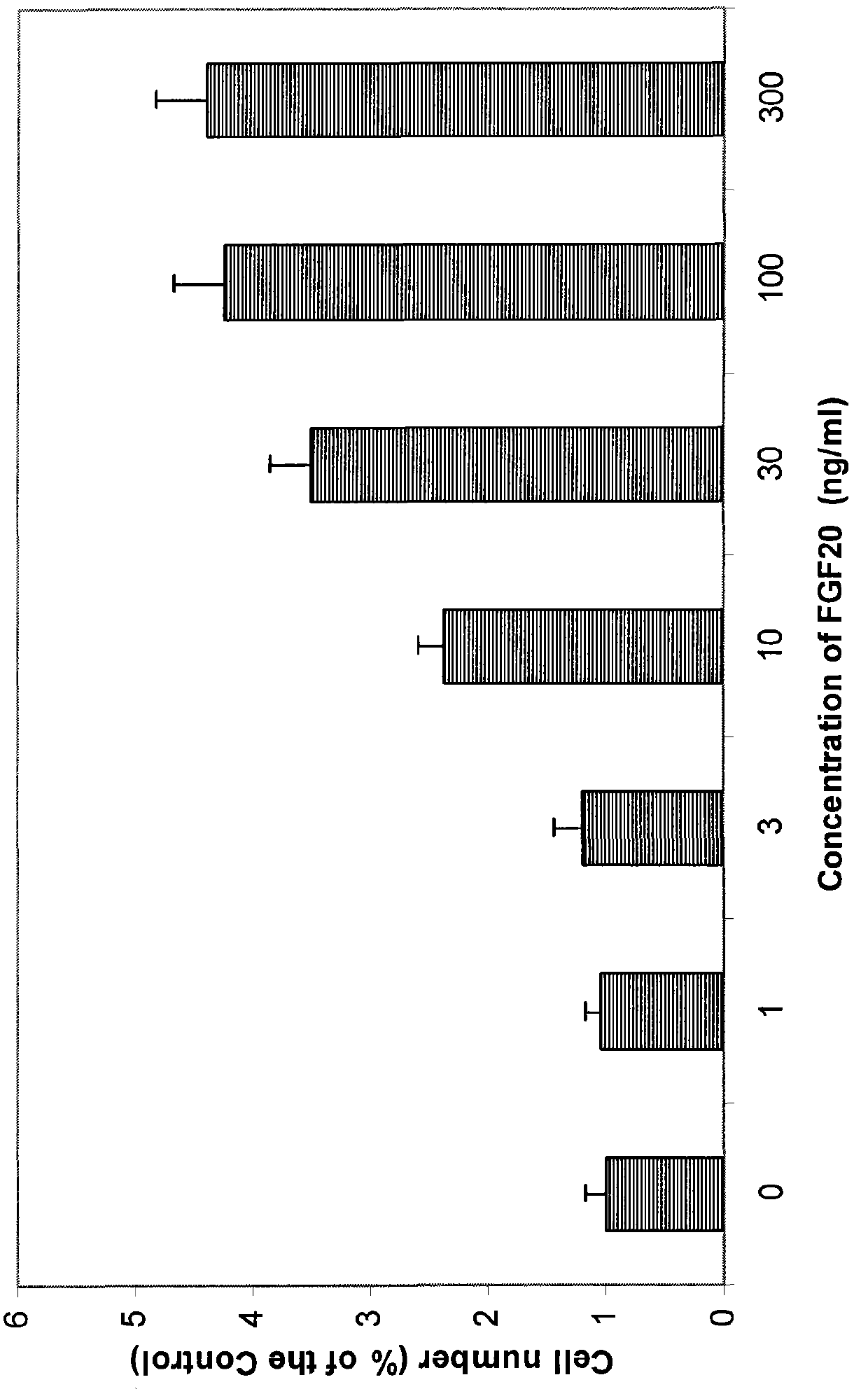 Culture medium for in vitro culture of epidermal melanophore