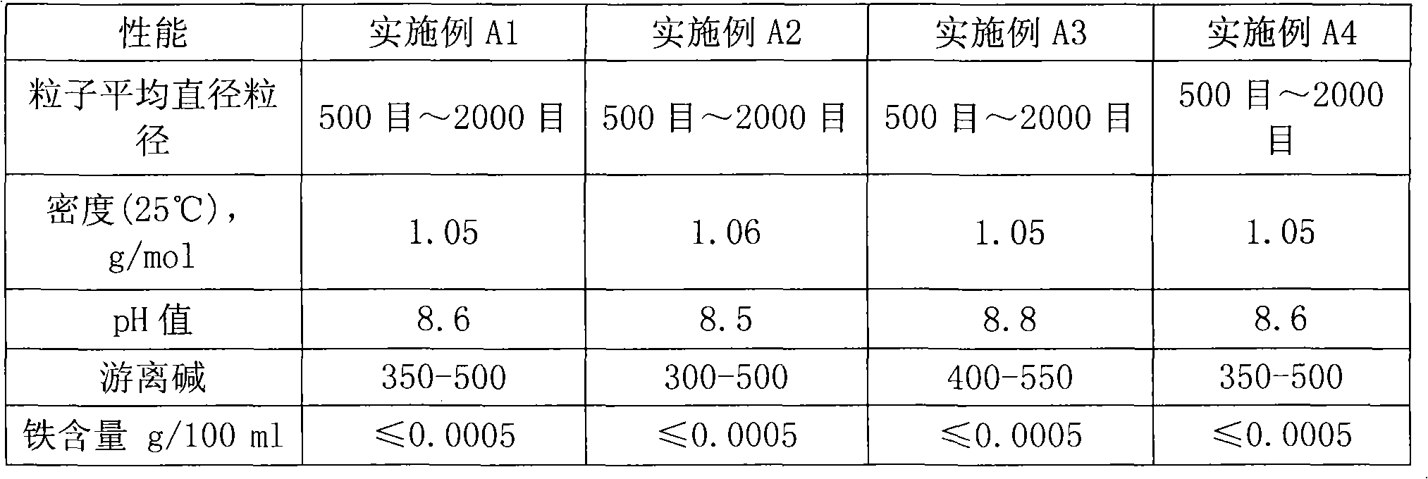 Amino molding plastic capable of solidifying quickly and being stored for long time