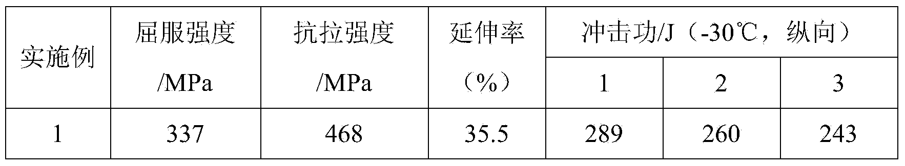 320MPa low-temperature resistant hot-rolled H-shaped steel and preparation method thereof