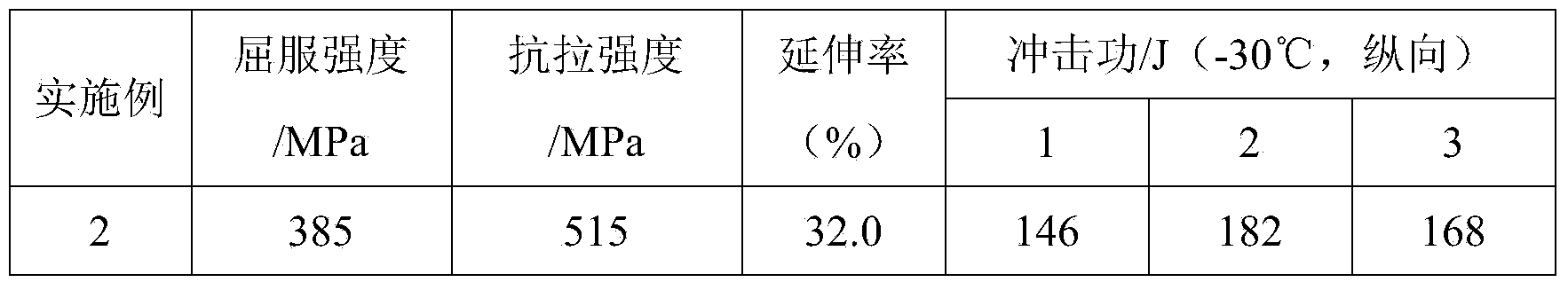 320MPa low-temperature resistant hot-rolled H-shaped steel and preparation method thereof