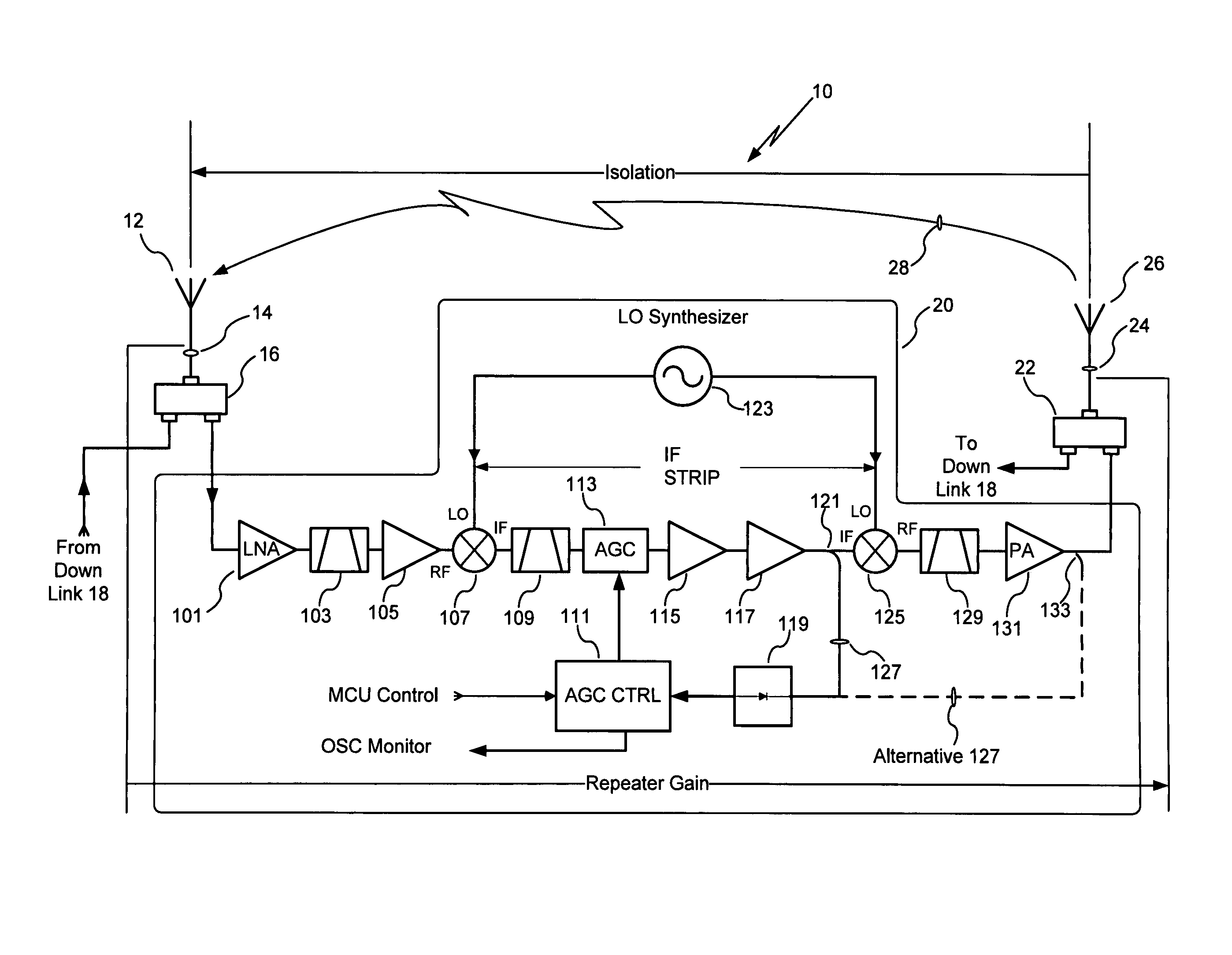 On frequency repeater with AGC stability determination