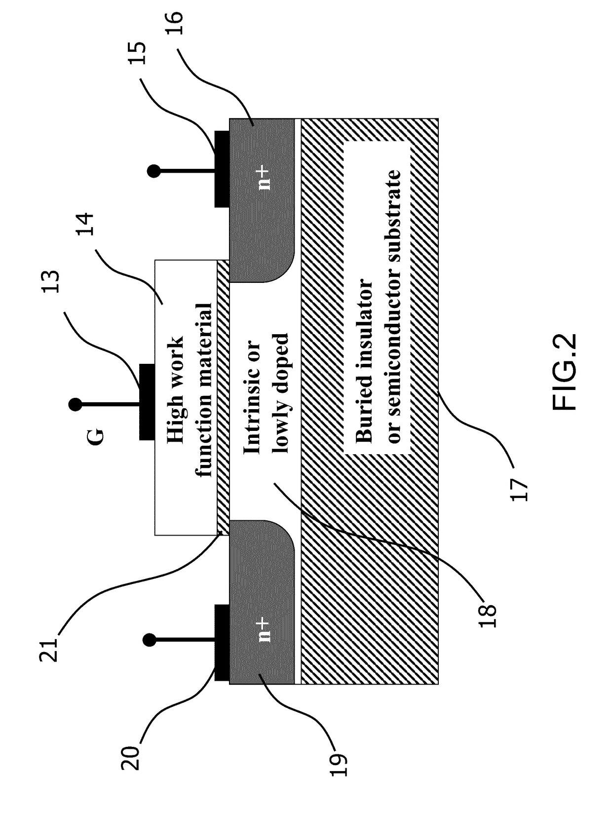 Body tied intrinsic fet