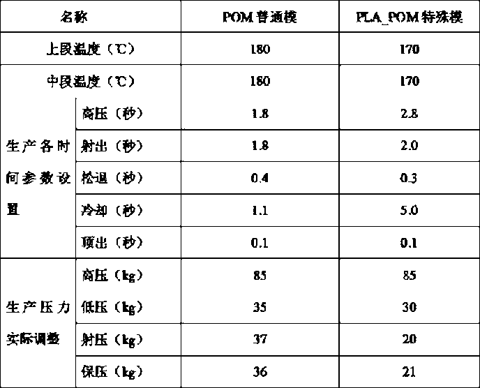 Degradable noctilucent zipper