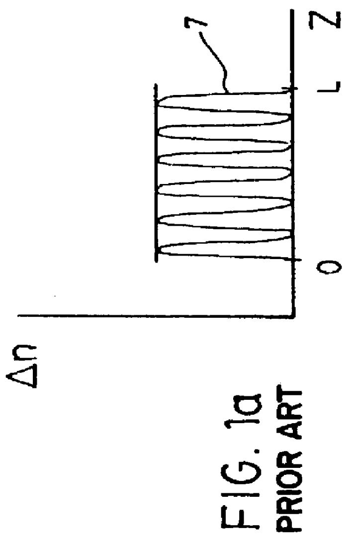 Method and apparatus for spectrally designing all-fiber filters