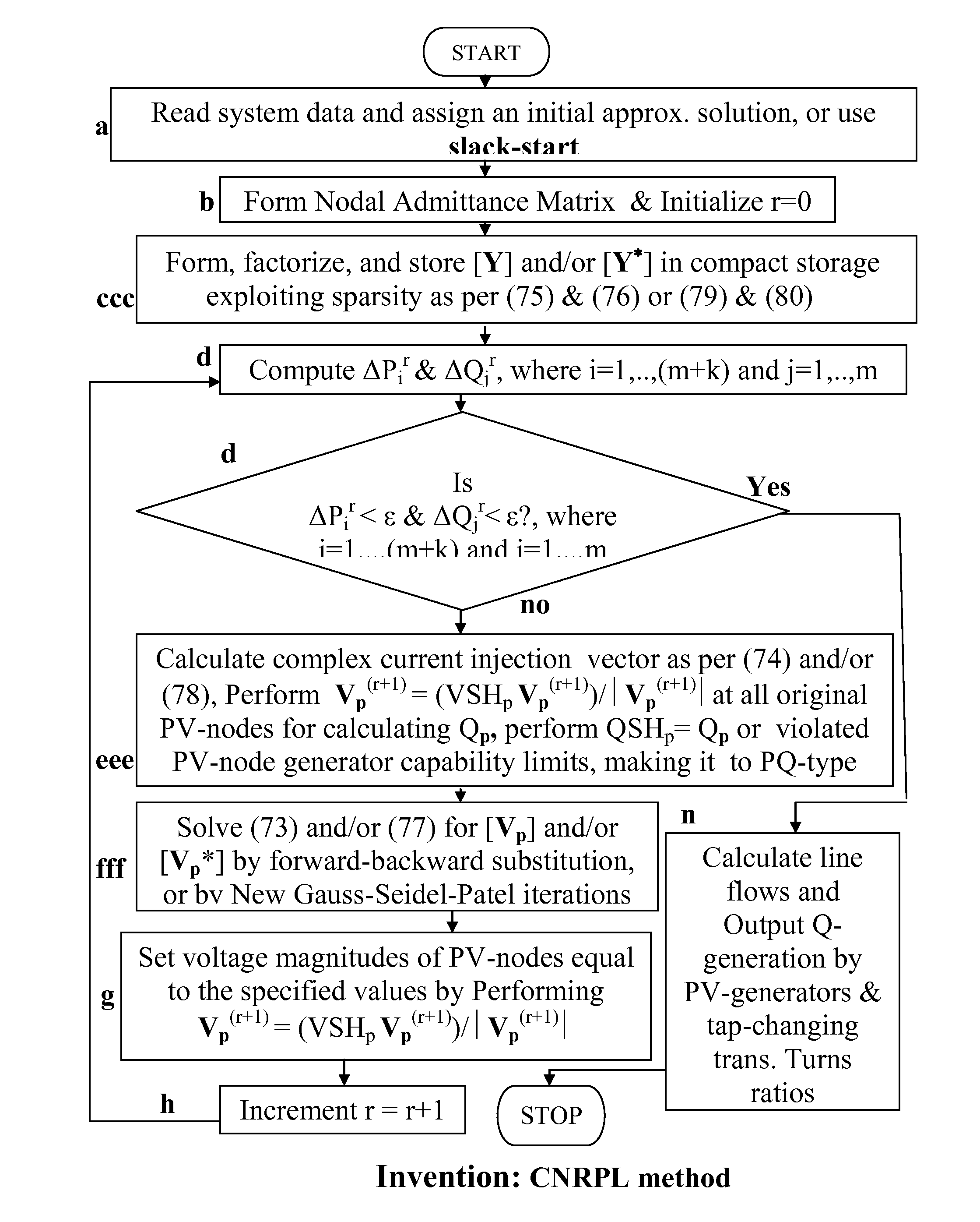 Methods of Patel Loadflow Computation for Electrical Power System