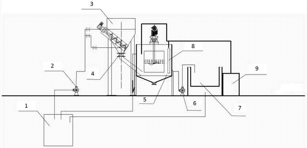 Equipment and method for ultrasonically enhanced restoration of soil in organically polluted sites