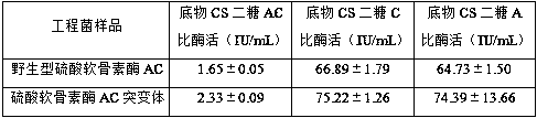 Chondroitinase AC mutant, encoding gene, vector, engineering bacterium and preparation method of chondroitinase AC mutant