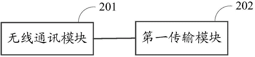 Data transmission method and first electronic equipment