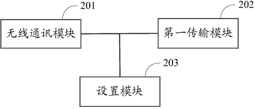 Data transmission method and first electronic equipment