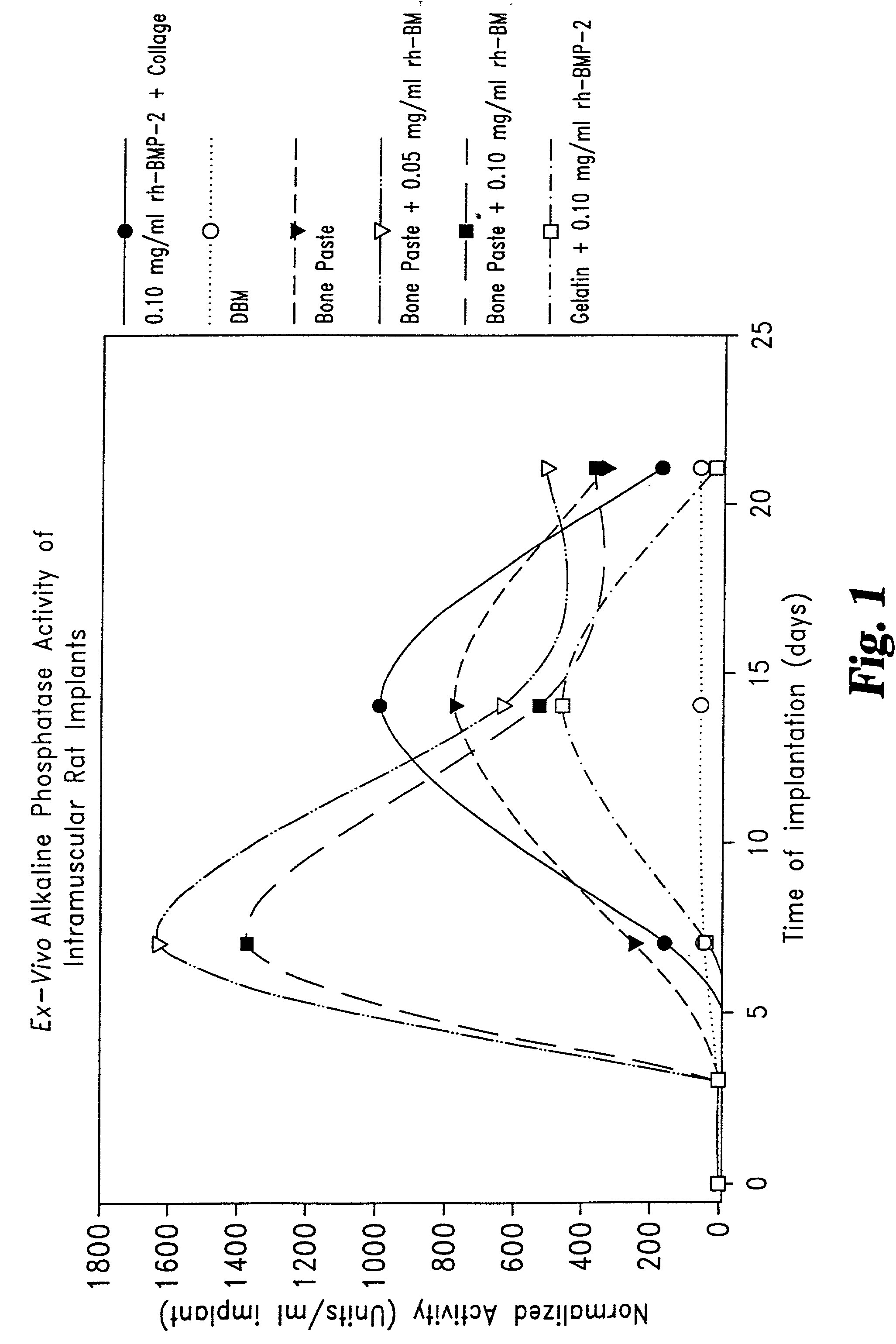 Osteogenic paste compositions and uses thereof