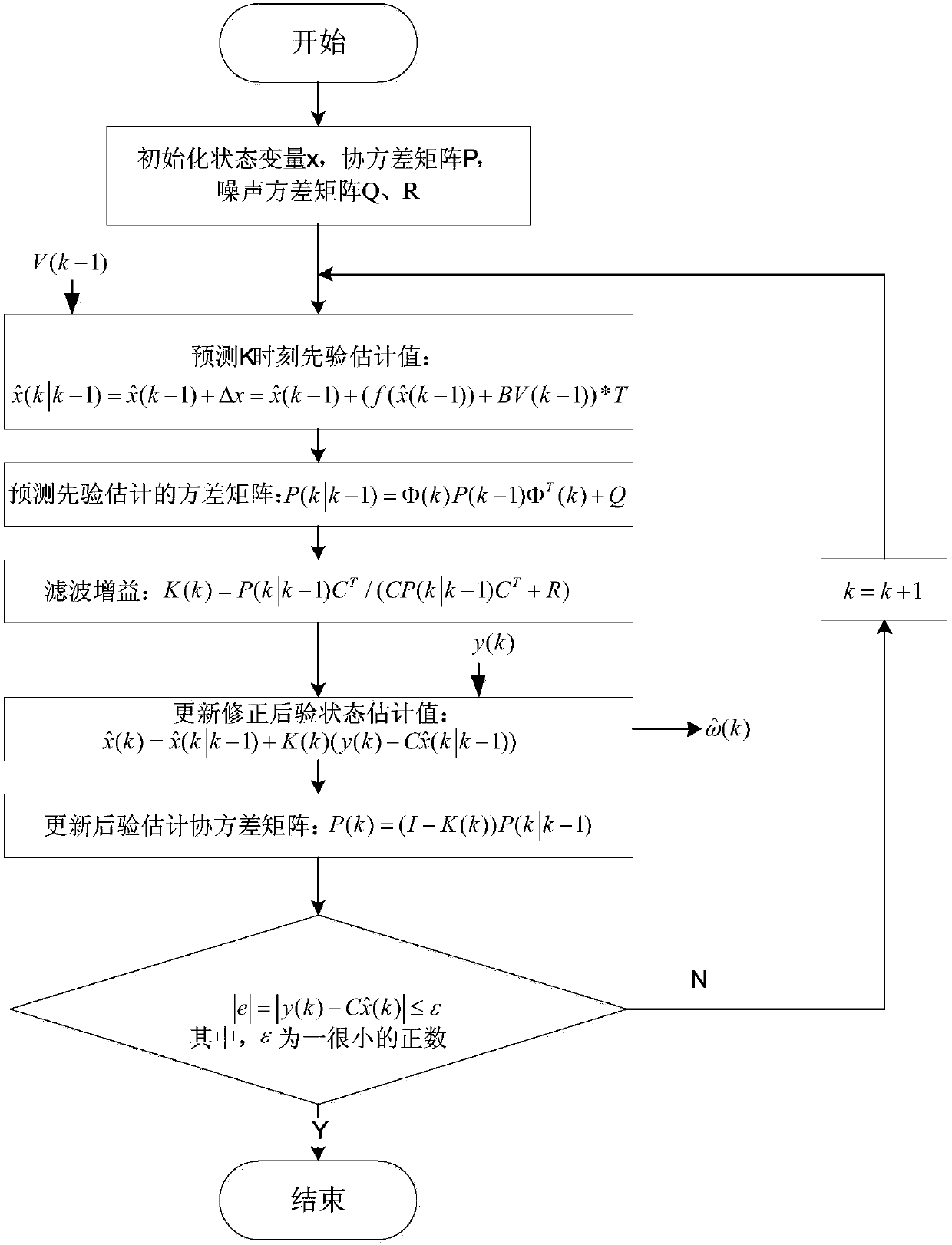 Speed ​​control method of sensorless ultra-high speed permanent magnet synchronous motor based on ekf