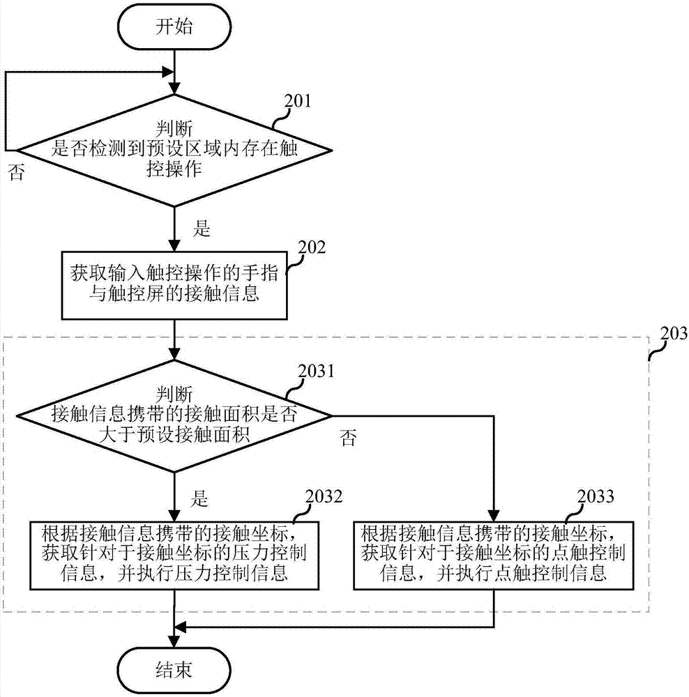 Terminal control method and terminal