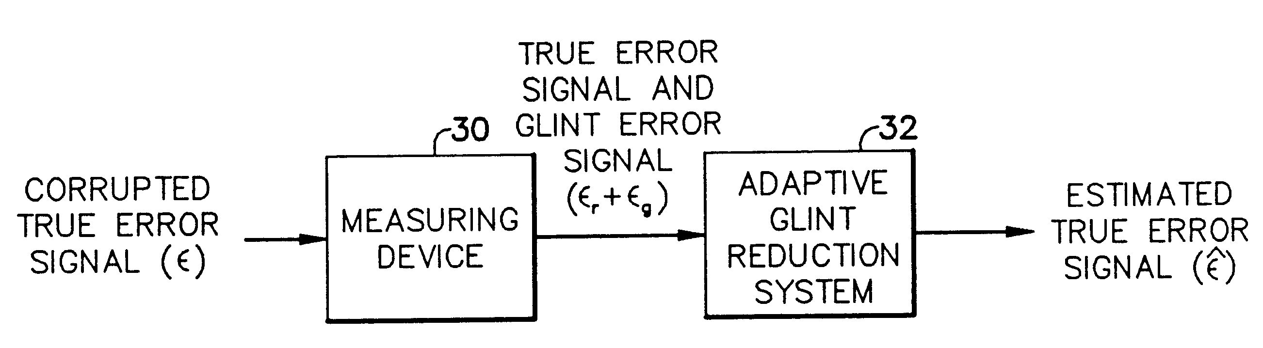 Adaptive glint reduction method and system