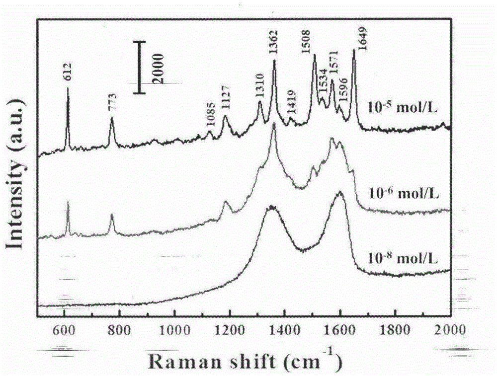 Method for preparing flexible paper-like graphite oxide and application of flexible paper-like graphite oxide