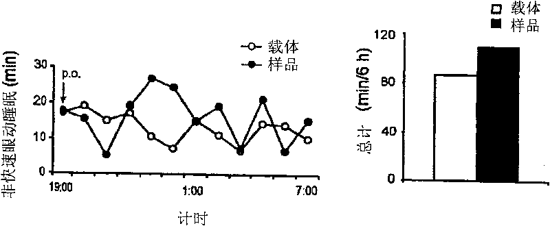 Sleep-improving agent