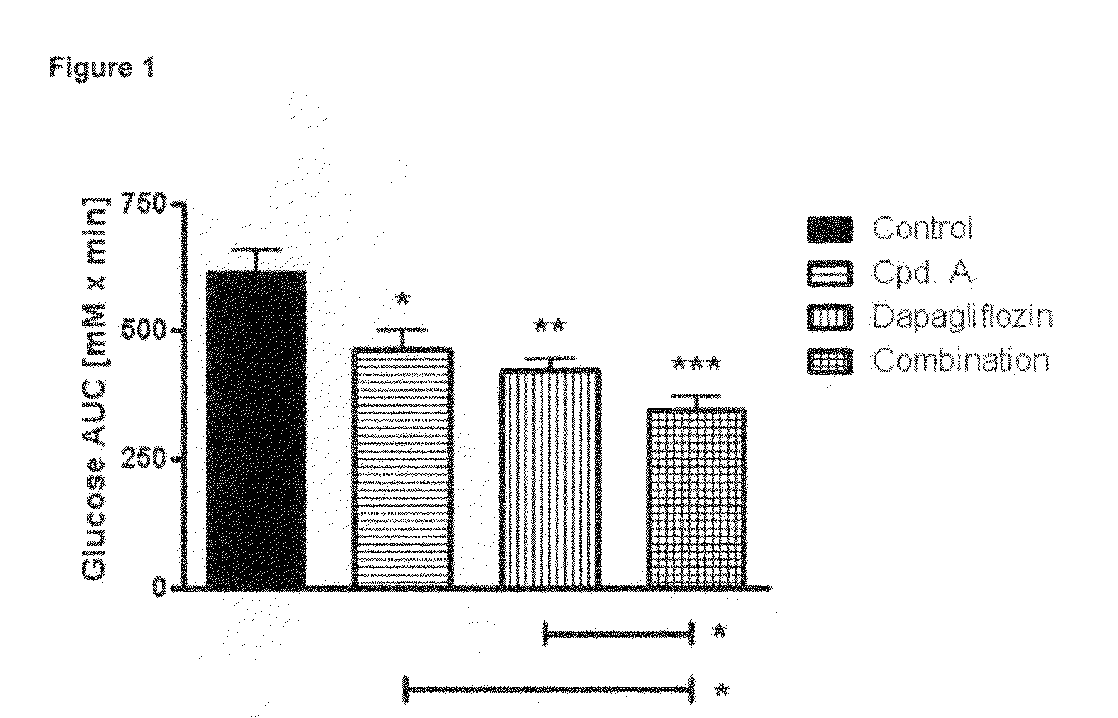 Pharmaceutical composition comprising a sglt2 inhibitor in combination with a dpp-iv inhibitor